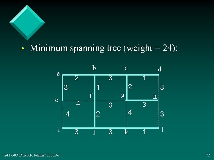  • Minimum spanning tree (weight = 24): b a 2 e 1 4