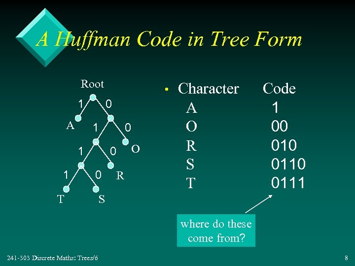 A Huffman Code in Tree Form Root 1 A • 0 1 1 1