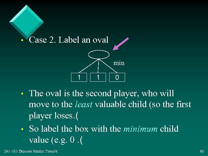  • Case 2. Label an oval min 1 • • 1 0 The