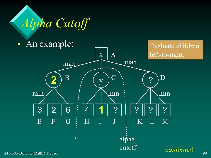 Alpha Cutoff • An example: x A max 2 B Evaluate children left-to-right. max