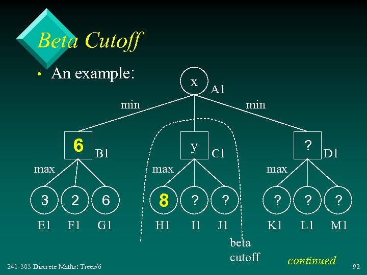 Beta Cutoff • An example: x A 1 min 6 min B 1 max