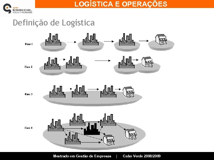 LOGÍSTICA E OPERAÇÕES Definição de Logística Mestrado em Gestão de Empresas | Cabo Verde