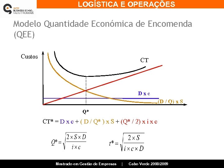 LOGÍSTICA E OPERAÇÕES Modelo Quantidade Económica de Encomenda (QEE) Custos CT Dxc (D /