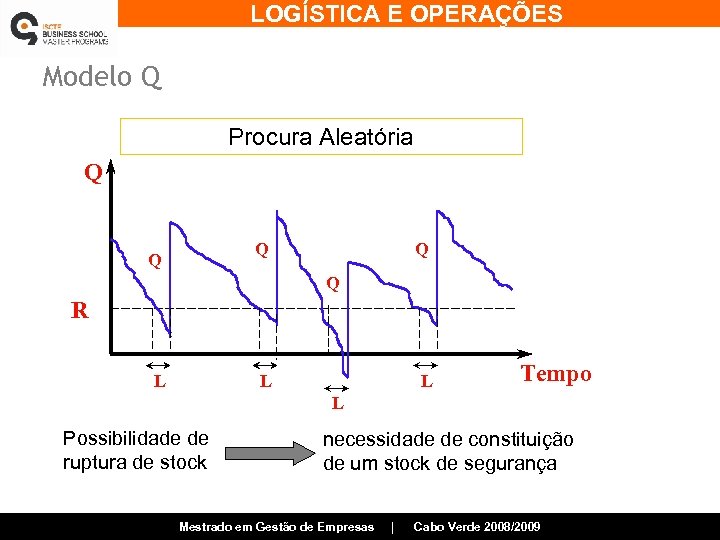 LOGÍSTICA E OPERAÇÕES Modelo Q Procura Aleatória Q Q Q R L L L