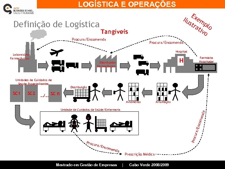 LOGÍSTICA E OPERAÇÕES Definição de Logística E Ilu xem str pl at o ivo