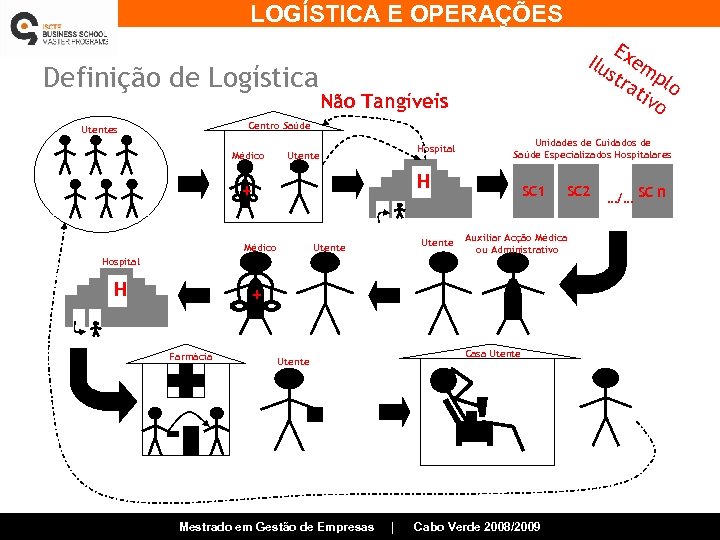 LOGÍSTICA E OPERAÇÕES Definição de Logística E Ilu xem str pl at o ivo
