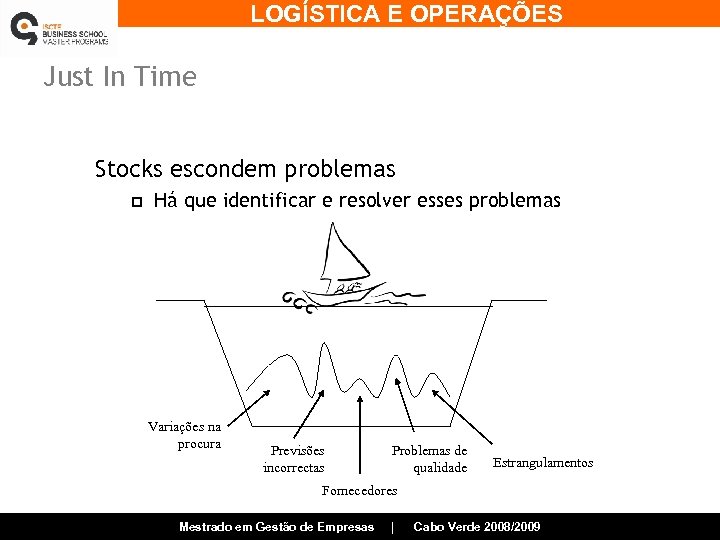 LOGÍSTICA E OPERAÇÕES Just In Time Stocks escondem problemas p Há que identificar e