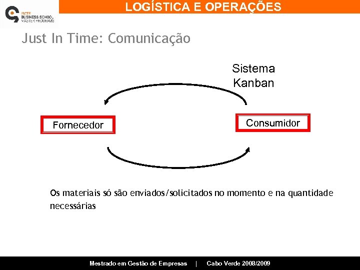 LOGÍSTICA E OPERAÇÕES Just In Time: Comunicação Sistema Kanban Consumidor Fornecedor Os materiais só