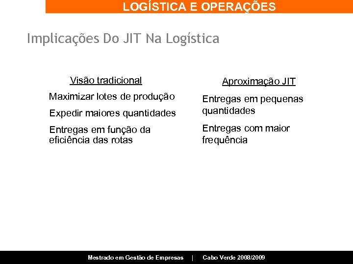 LOGÍSTICA E OPERAÇÕES Implicações Do JIT Na Logística Visão tradicional • Maximizar lotes de