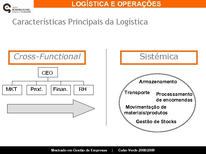 LOGÍSTICA E OPERAÇÕES Características Principais da Logística Cross-Functional Sistémica CEO Armazenamento MKT Prod. Finan.