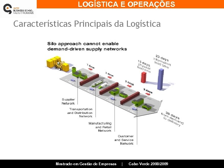 LOGÍSTICA E OPERAÇÕES Características Principais da Logística Mestrado em Gestão de Empresas | Cabo