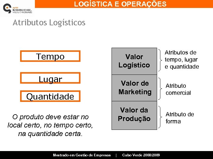 LOGÍSTICA E OPERAÇÕES Atributos Logísticos Valor Logístico Valor de Marketing Lugar Quantidade O produto