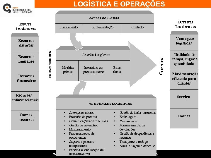 LOGÍSTICA E OPERAÇÕES Acções de Gestão INPUTS Planeamento LOGÍSTICOS Implementação OUTPUTS LOGÍSTICOS Controlo Vantagens