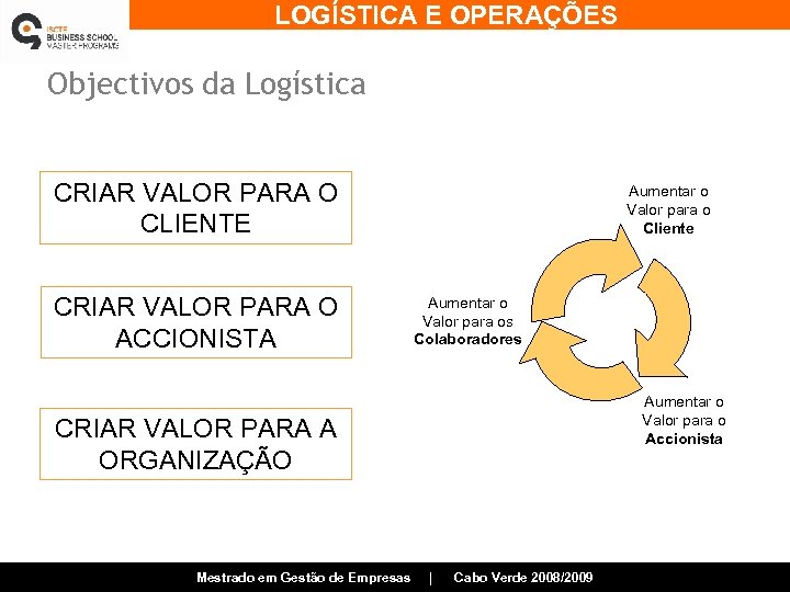LOGÍSTICA E OPERAÇÕES Objectivos da Logística CRIAR VALOR PARA O CLIENTE CRIAR VALOR PARA