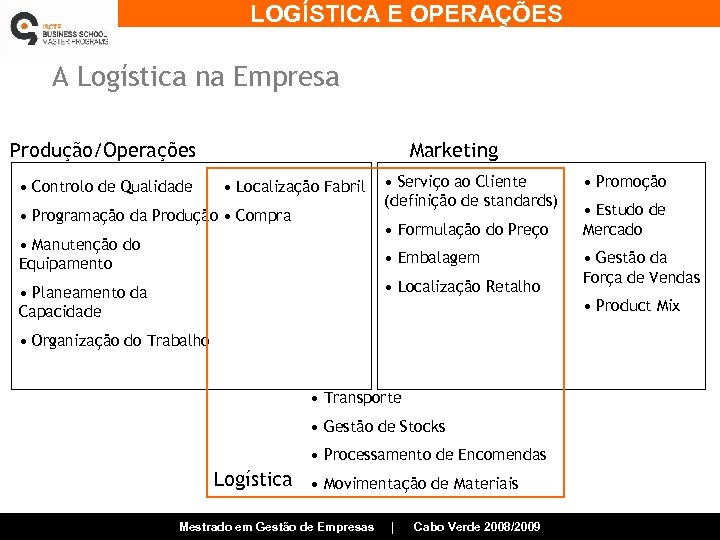 LOGÍSTICA E OPERAÇÕES A Logística na Empresa Produção/Operações • Controlo de Qualidade Marketing •