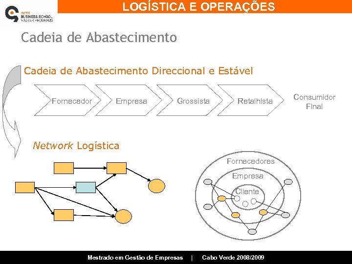 LOGÍSTICA E OPERAÇÕES Cadeia de Abastecimento Direccional e Estável Fornecedor Empresa Grossista Retalhista Network
