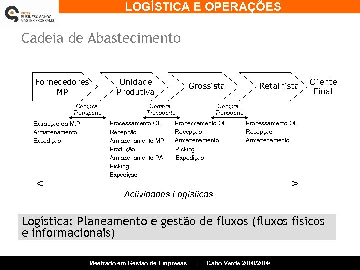 LOGÍSTICA E OPERAÇÕES Cadeia de Abastecimento Unidade Produtiva Fornecedores MP Compra Transporte Extracção da