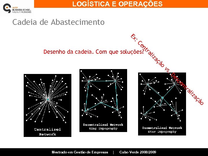 LOGÍSTICA E OPERAÇÕES Cadeia de Abastecimento Ex : C en t Desenho da cadeia.