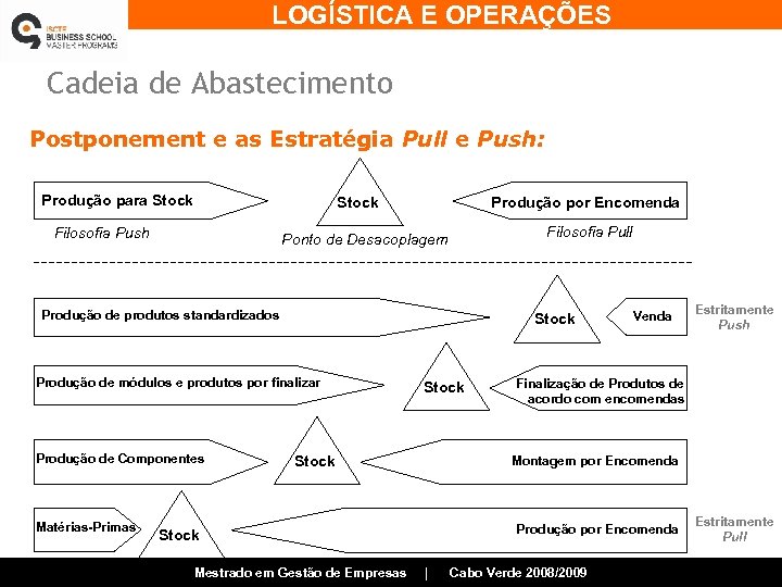 LOGÍSTICA E OPERAÇÕES Cadeia de Abastecimento Postponement e as Estratégia Pull e Push: Produção