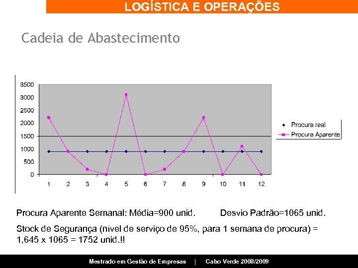 LOGÍSTICA E OPERAÇÕES Cadeia de Abastecimento Procura Aparente Semanal: Média=900 unid. Desvio Padrão=1065 unid.