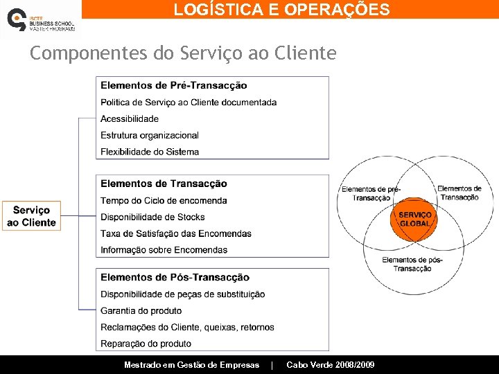 LOGÍSTICA E OPERAÇÕES Componentes do Serviço ao Cliente Mestrado em Gestão de Empresas |