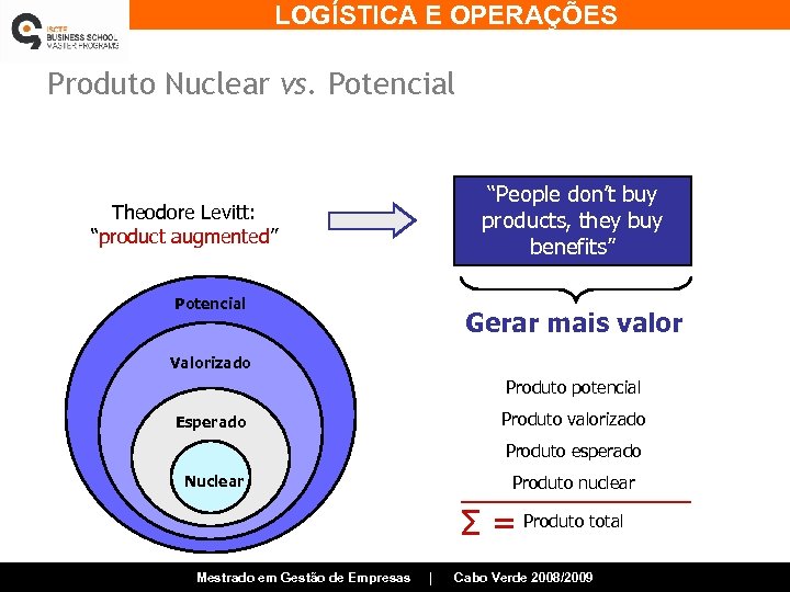 LOGÍSTICA E OPERAÇÕES Produto Nuclear vs. Potencial “People don’t buy products, they buy benefits”