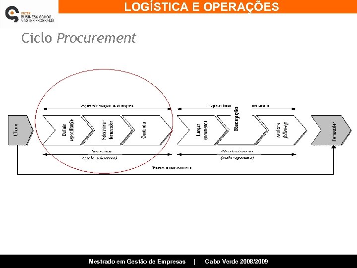 LOGÍSTICA E OPERAÇÕES Recepção Ciclo Procurement Mestrado em Gestão de Empresas | Cabo Verde