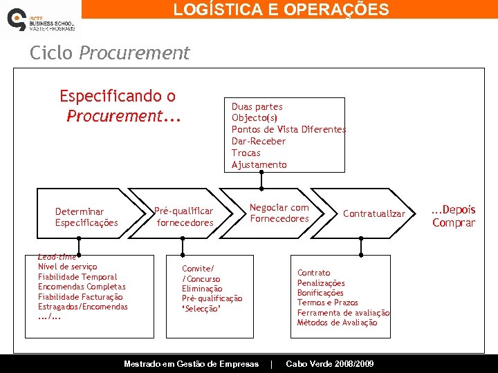 LOGÍSTICA E OPERAÇÕES Ciclo Procurement Especificando o Procurement. . . Duas partes Objecto(s) Pontos