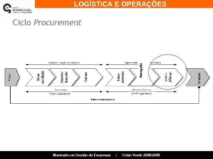 LOGÍSTICA E OPERAÇÕES Recepção Ciclo Procurement Mestrado em Gestão de Empresas | Cabo Verde