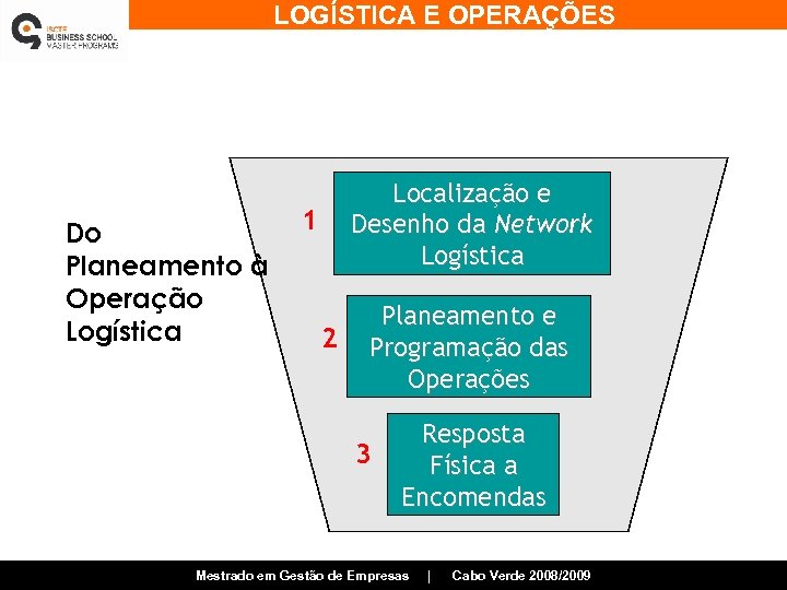 LOGÍSTICA E OPERAÇÕES Do Planeamento à Operação Logística Localização e Desenho da Network Logística