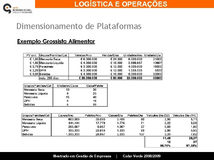 LOGÍSTICA E OPERAÇÕES Dimensionamento de Plataformas Exemplo Grossista Alimentar Mestrado em Gestão de Empresas