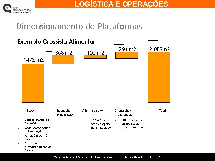 LOGÍSTICA E OPERAÇÕES Dimensionamento de Plataformas Exemplo Grossista Alimentar 368 m 2 294 m