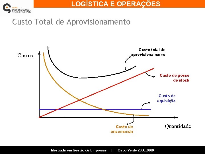 LOGÍSTICA E OPERAÇÕES Custo Total de Aprovisionamento Custo total de aprovisionamento Custos Custo de
