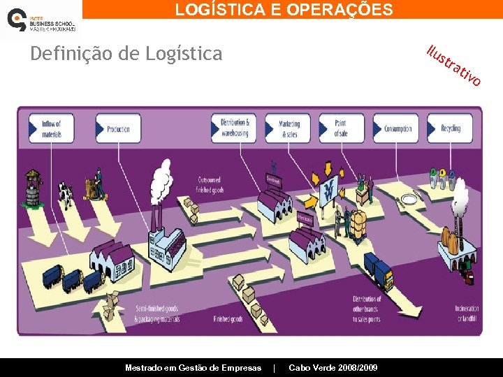 LOGÍSTICA E OPERAÇÕES Ilu Definição de Logística Mestrado em Gestão de Empresas str at
