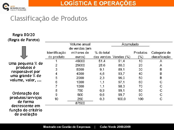 LOGÍSTICA E OPERAÇÕES Classificação de Produtos Regra 80/20 (Regra de Pareto) Uma pequena %