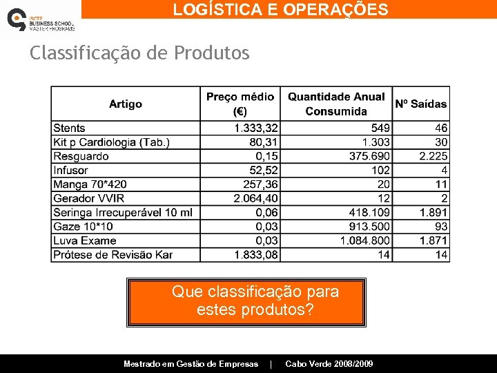 LOGÍSTICA E OPERAÇÕES Classificação de Produtos Que classificação para estes produtos? Mestrado em Gestão