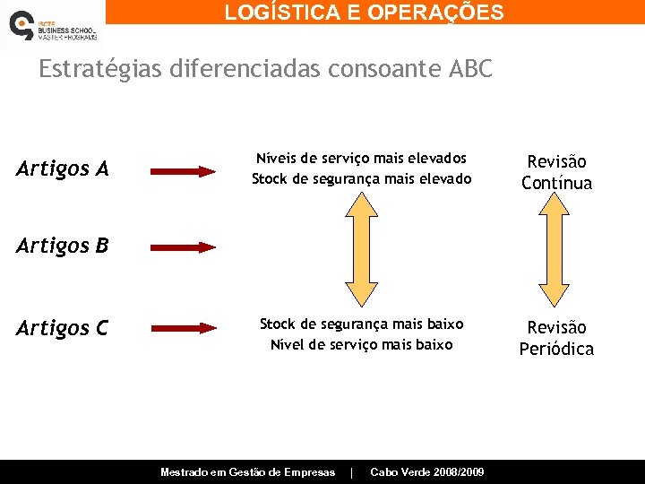 LOGÍSTICA E OPERAÇÕES Estratégias diferenciadas consoante ABC Artigos A Níveis de serviço mais elevados