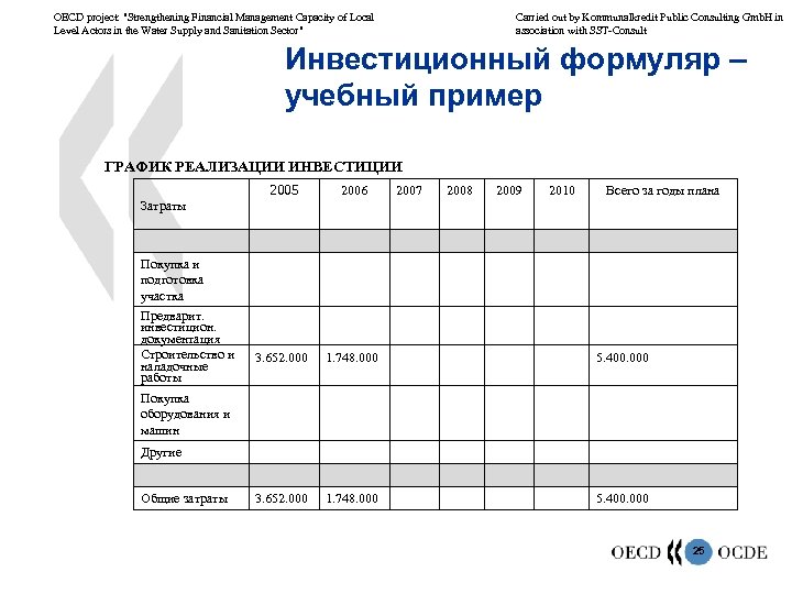 OECD project: "Strengthening Financial Management Capacity of Local Level Actors in the Water Supply