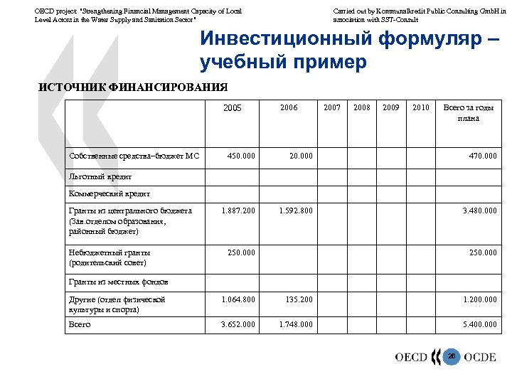 OECD project: "Strengthening Financial Management Capacity of Local Level Actors in the Water Supply