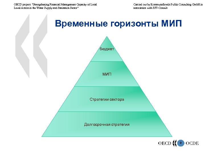 OECD project: "Strengthening Financial Management Capacity of Local Level Actors in the Water Supply