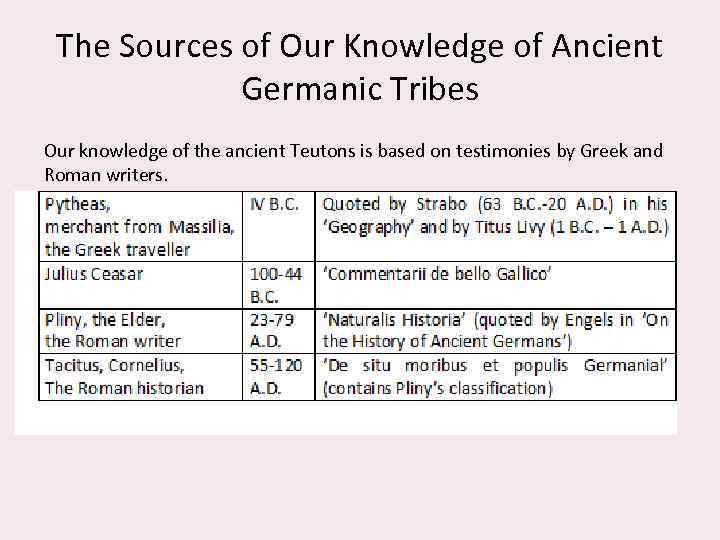 The Sources of Our Knowledge of Ancient Germanic Tribes Our knowledge of the ancient