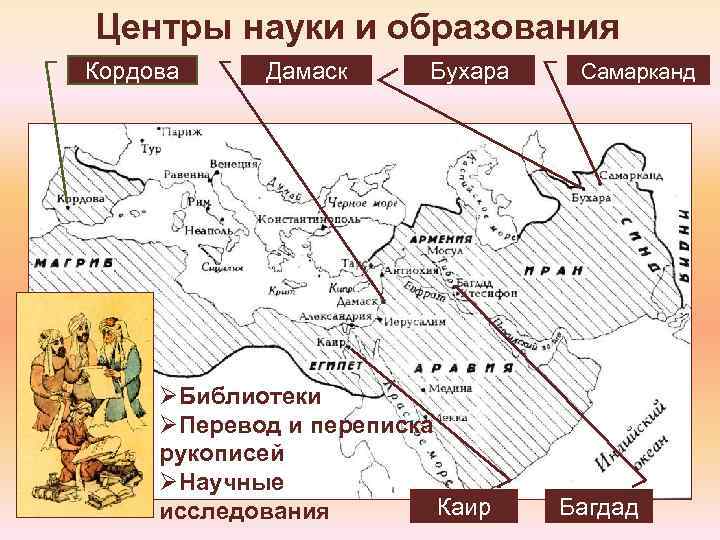 Центры науки и образования Кордова Дамаск Бухара ØБиблиотеки ØПеревод и переписка рукописей ØНаучные Каир