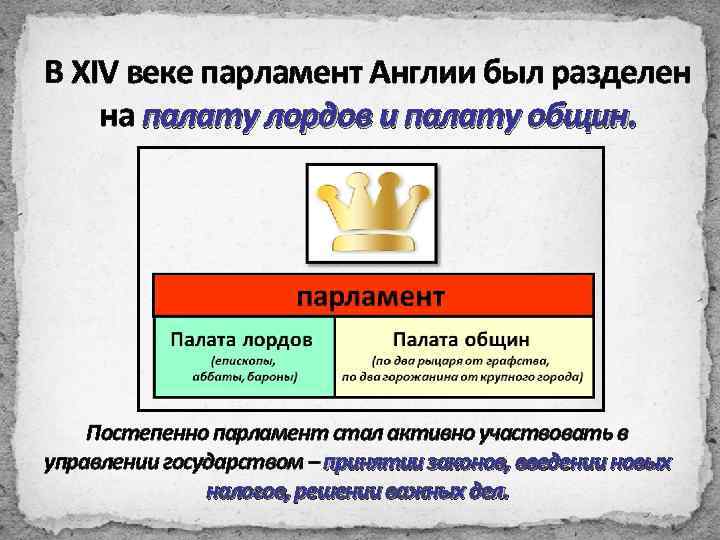 В XIV веке парламент Англии был разделен на палату лордов и палату общин. Постепенно