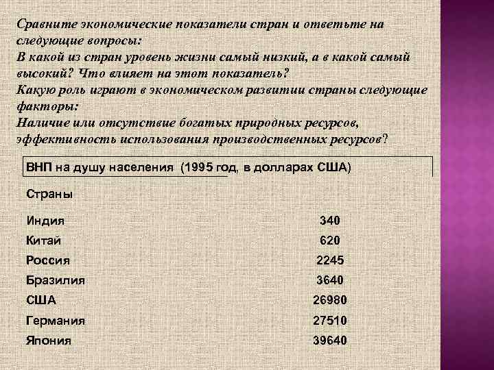 Сравните экономические показатели стран и ответьте на следующие вопросы: В какой из стран уровень