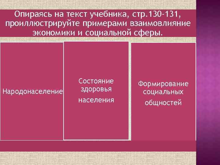 Опираясь на текст учебника, стр. 130 -131, проиллюстрируйте примерами взаимовлияние экономики и социальной сферы.