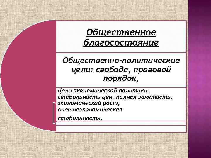 Общественное благосостояние Общественно-политические цели: свобода, правовой порядок, Цели экономической политики: стабильность цен, полная занятость,