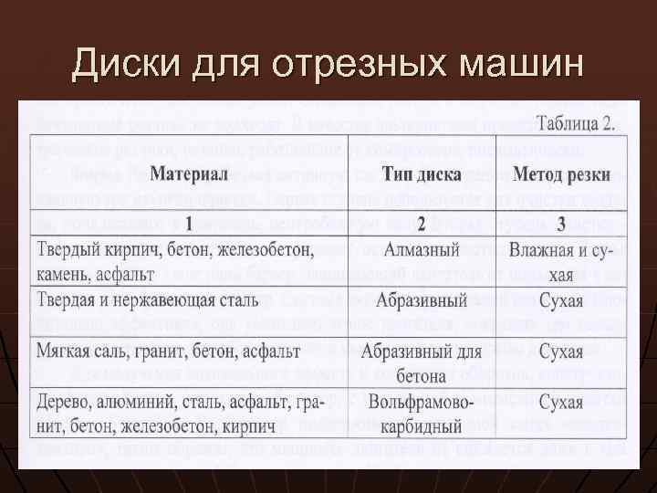 Диски для отрезных машин 