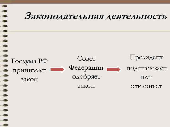 Гражданин приобрел