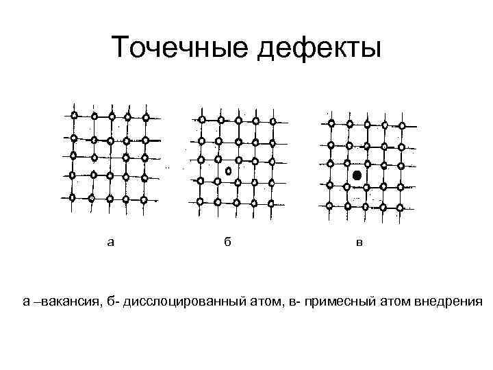 Какого рода дефект кристаллической структуры представлен на рисунке межузельный атом