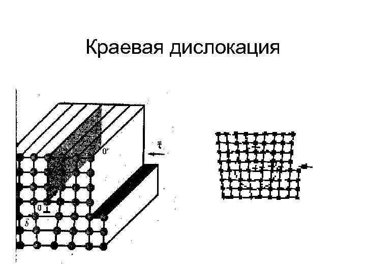 Винтовая дислокация рисунок